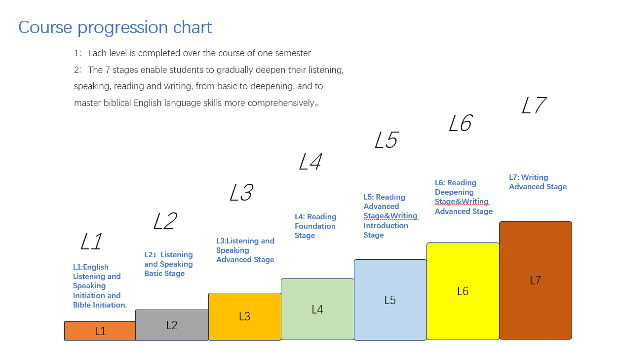 Infant Learning
